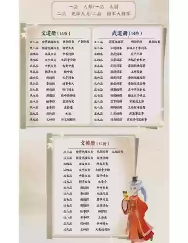 梦幻西游新版官职一轮几点，梦幻西游新版官职一轮几点刷新插图1
