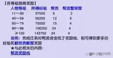梦幻西游69帮贡怎么获得最快，梦幻西游69多少帮贡点满修插图1