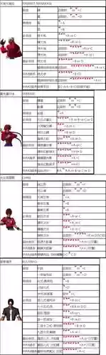 拳皇2002人物技能大全，拳皇2002人物角色插图1