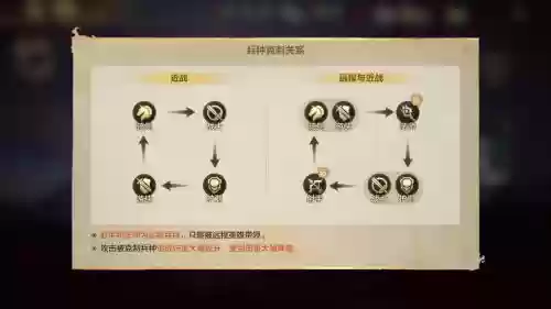 2021魔法师阵容搭配，魔法师阵容玩法插图