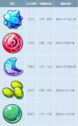 梦幻西游手游不要的宝石，梦幻西游手游多余的宝石插图1