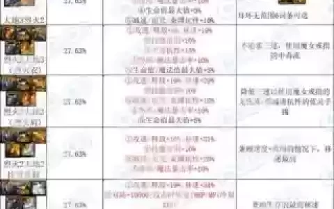 DNF3套特殊装备换装区别，dnf特殊装备套装排名