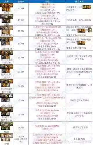 DNF3套特殊装备换装区别，dnf特殊装备套装排名插图