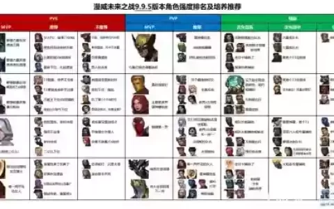 漫威未来之战2.9攻略，漫威未来之战29攻略大全