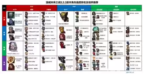 漫威未来之战2.9攻略，漫威未来之战新版剧情攻略插图