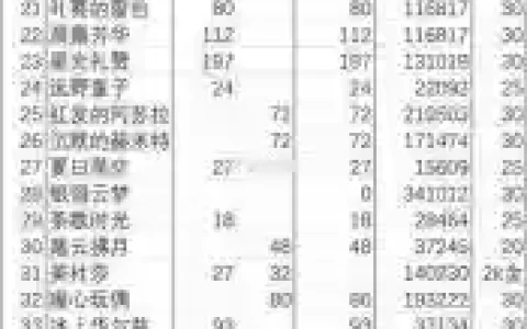 体力最高的装备，体力加什么属性