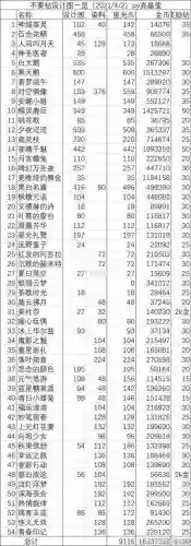 体力最高的装备，体力加什么属性插图