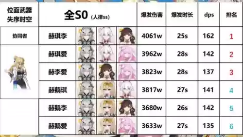 2021崩坏3阵容搭配，2020崩坏3最强阵容插图1