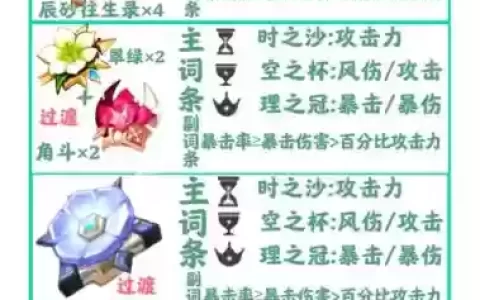 逍阵容搭配，逍武器推荐