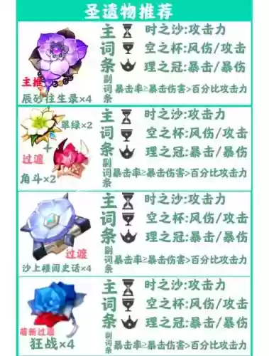 逍阵容搭配，逍武器推荐插图