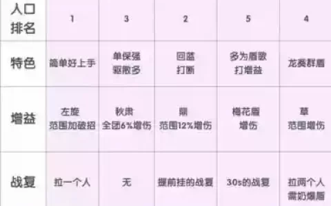 剑三重制版职业技能pvp，2021剑三pvp职业排行