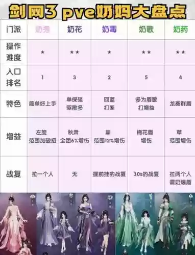 剑三重制版职业技能pvp，2021剑三pvp职业排行插图