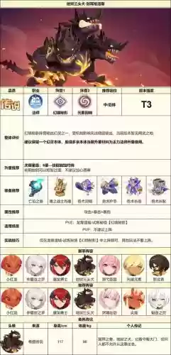西幻物语阵容搭配攻略，梦幻物语怎么样插图