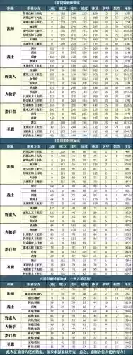 地下城堡冒险挂机阵容搭配，地下城堡冒险地图有什么区别吗插图1