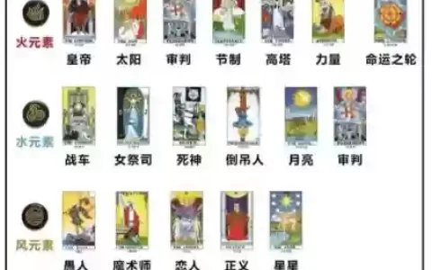 大阿卡装备，大阿卡那牌元素属性