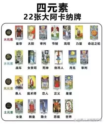 大阿卡装备，大阿卡那牌元素属性插图