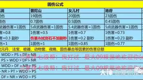 wdd武器伤害计算固伤，武器伤害对固伤插图1