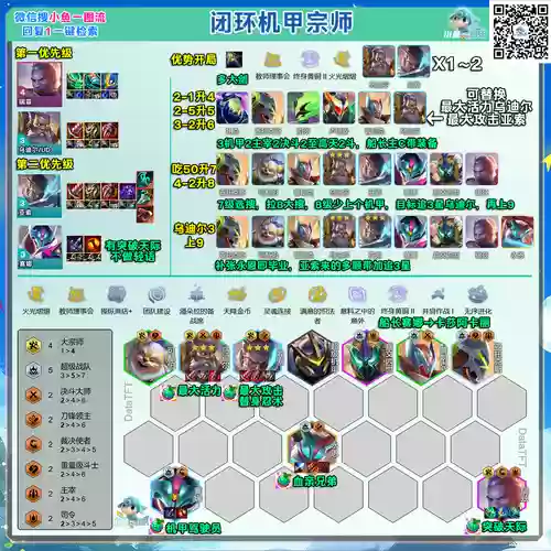 云顶之弈阵容搭配最新机甲，云顶之弈最新阵容加装备插图