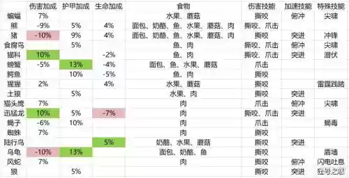 进化2猎人技能搭配，进化2吧插图1