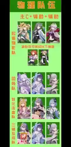 崩坏3阵容搭配，崩坏三阵容搭配排行2021插图