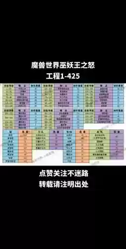 神怒装备属性，神怒三大体系插图1