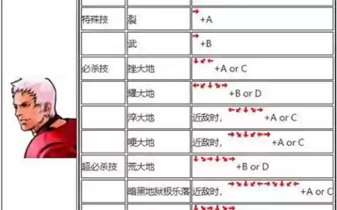 拳皇2002人物技能大全，拳皇2002人物角色