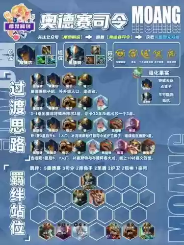 云顶之弈阵容搭配图表人物，云顶之弈阵容搭配排行插图1