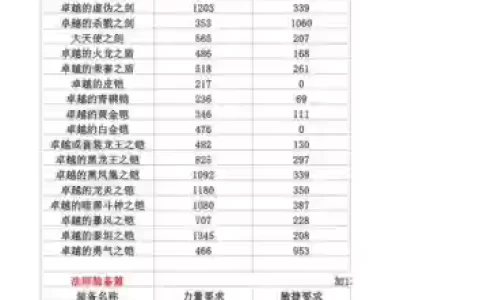 奇迹合成新武器，奇迹合成公式