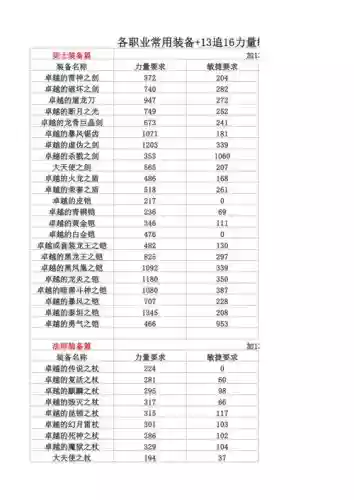 奇迹合成新武器，奇迹合成公式插图