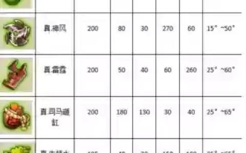 弹弹堂s武器强化多少级变换，弹弹堂s武器强化表