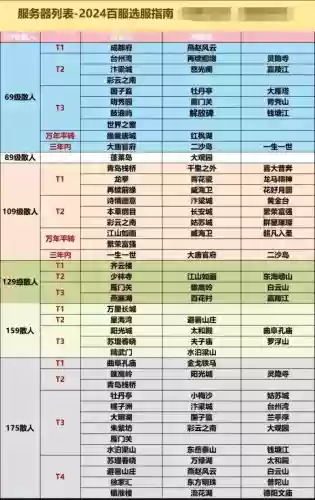 梦幻西游哪里能看测试服，梦幻西游测试区查询插图1
