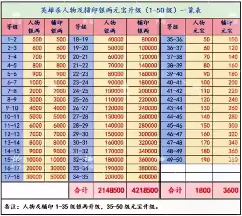 英雄杀手游林冲搭配阵容，英雄杀林冲带什么装备插图1