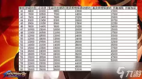 派派技能多少个上限，2020派派技能多少满级插图1