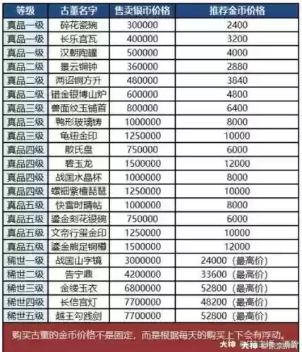 梦幻西游考古真品6，梦幻西游考古真品收藏了还能拿出来吗插图1
