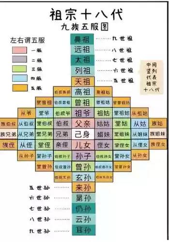窈窕部落前期阵容搭配，窈窕的部首是什么插图1