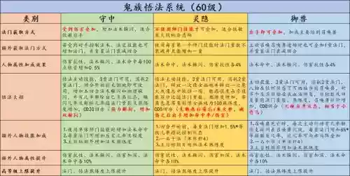 大话西游2手游悟技能，大话2 悟法攻略插图1