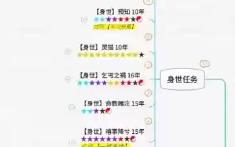 诛仙3.1单人通关攻略，诛仙30单人攻略