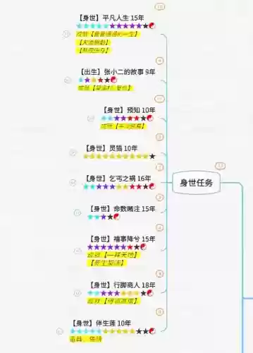 诛仙3.1单人通关攻略，诛仙30单人攻略插图