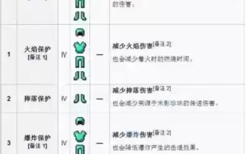 附魔武器法术能量材料，附魔武器特效法术能量掉率