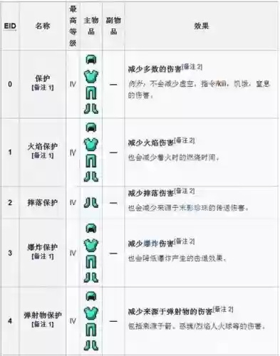 附魔武器法术能量材料，附魔武器特效法术能量掉率插图