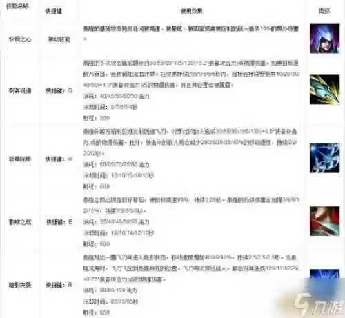 lol英雄技能攻击距离，lol英雄技能和攻击显示插图1