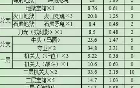 梦幻西游剧情援助经验上线，梦幻剧情经验奖励一览表