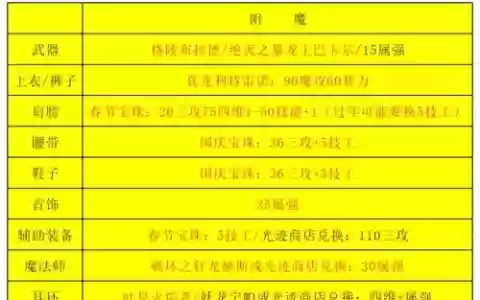 男气功高级时装加那个技能，男气功师时装属性选择
