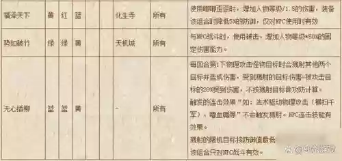 梦幻西游符石耐久了怎么办，梦幻西游符石耐久消耗慢的部位插图1