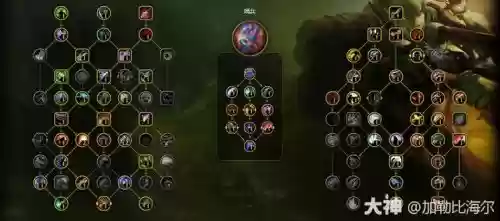 魔兽世界射击猎人技能，魔兽世界射击猎人技能摆放插图1