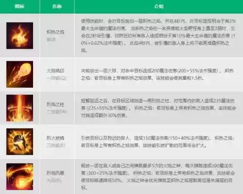 s7火男技能冷却时间，火男技能主什么插图1