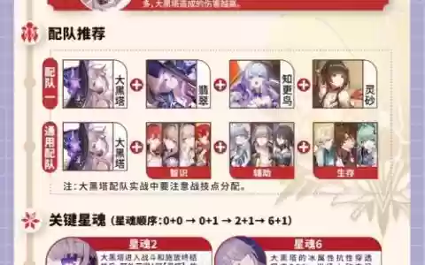 誓约搭配阵容，誓约有什么用