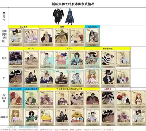 2022燃烧意志阵容搭配，燃烧意志最新阵容插图