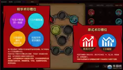 疾风之刃罗刹4万战装备选择，疾风之刃罗刹术印插图1