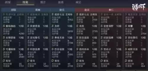 鸿图之下手游阵容搭配，鸿图之下手游武将阵容搭配插图